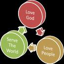 Love_God_and_others